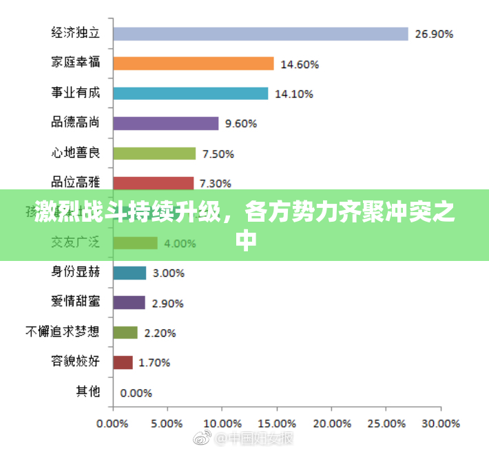 激烈战斗持续升级，各方势力齐聚冲突之中