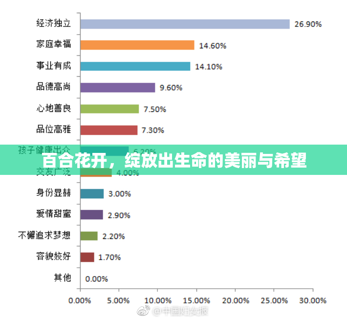 百合花开，绽放出生命的美丽与希望