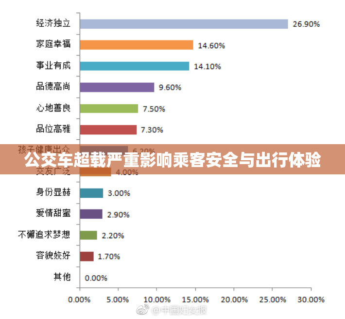 公交车超载严重影响乘客安全与出行体验