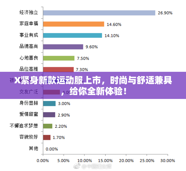 X紧身新款运动服上市，时尚与舒适兼具，给你全新体验！