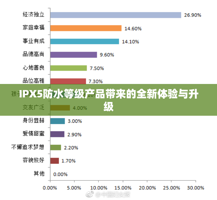 IPX5防水等级产品带来的全新体验与升级