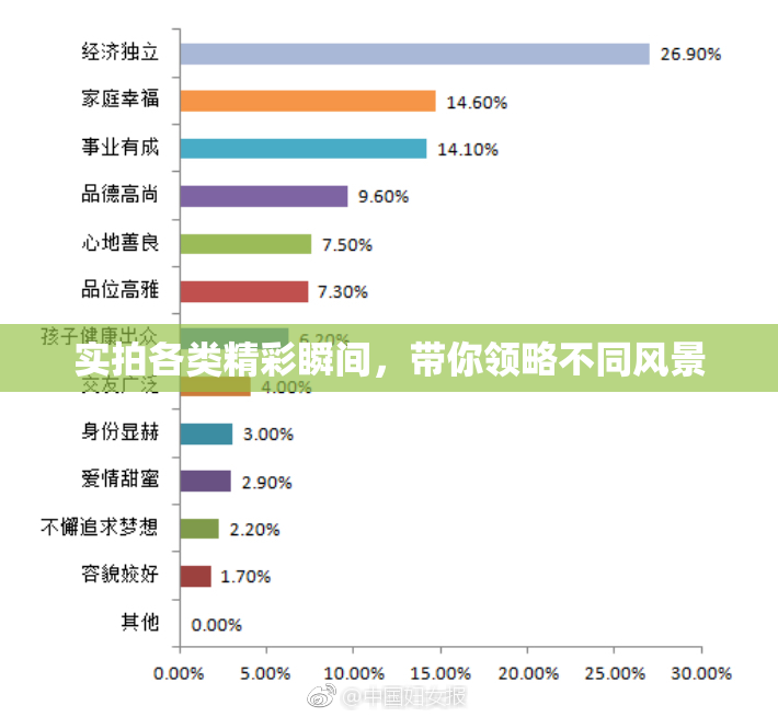 实拍各类精彩瞬间，带你领略不同风景