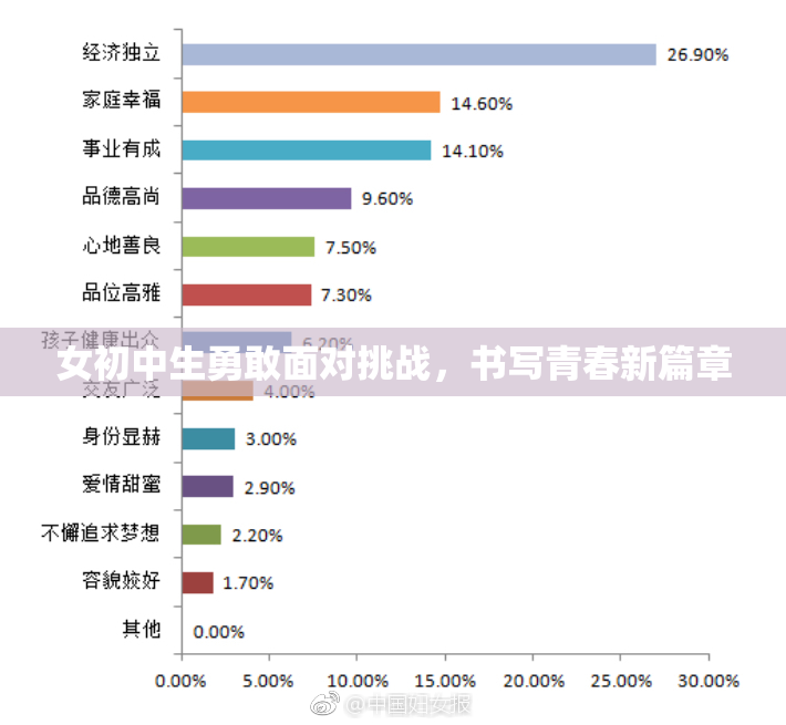 女初中生勇敢面对挑战，书写青春新篇章