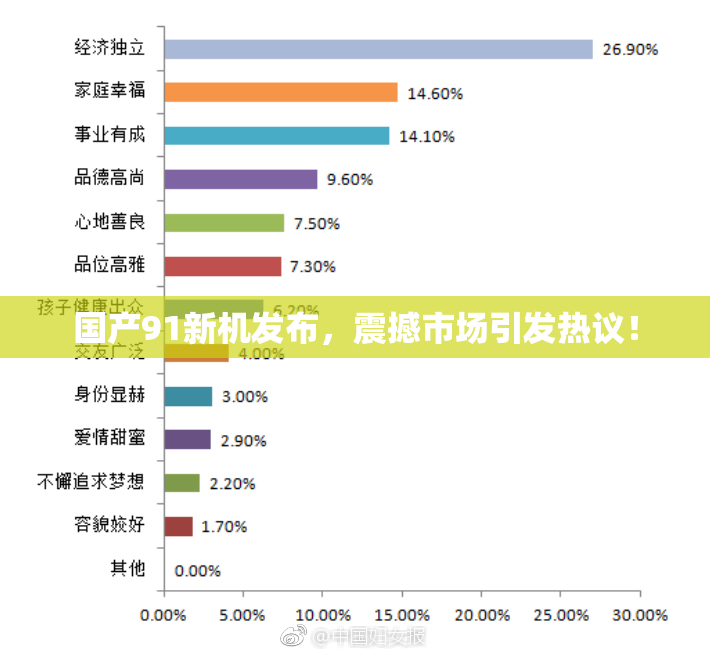 国产91新机发布，震撼市场引发热议！