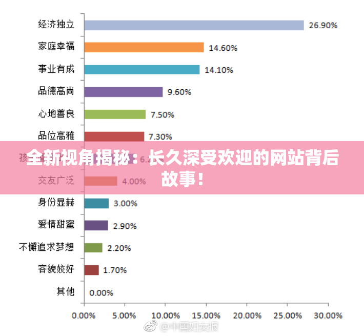 全新视角揭秘：长久深受欢迎的网站背后故事！