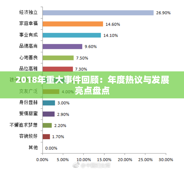2018年重大事件回顾：年度热议与发展亮点盘点