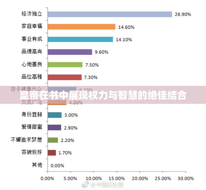 皇帝在书中展现权力与智慧的绝佳结合