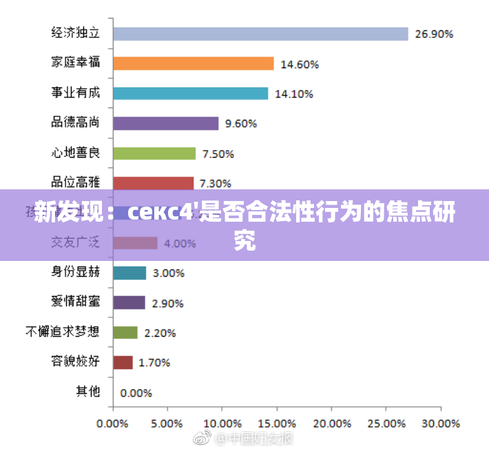 新发现：секс4'是否合法性行为的焦点研究