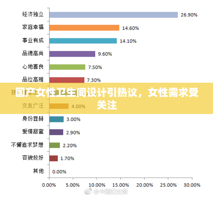 国产女性卫生间设计引热议，女性需求受关注