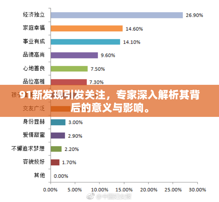 91新发现引发关注，专家深入解析其背后的意义与影响。