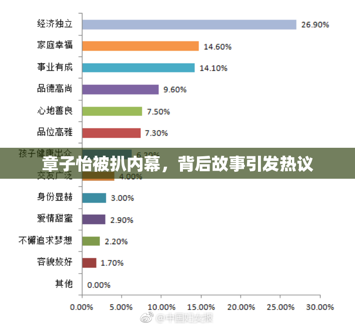 章子怡被扒内幕，背后故事引发热议