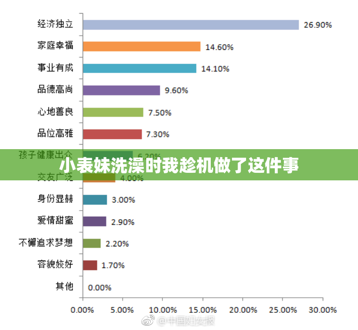 小表妹洗澡时我趁机做了这件事