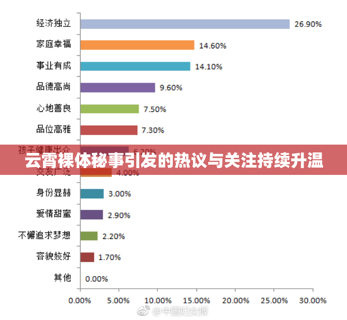 云霄裸体秘事引发的热议与关注持续升温