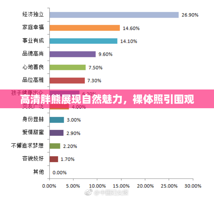 高清胖熊展现自然魅力，裸体照引围观