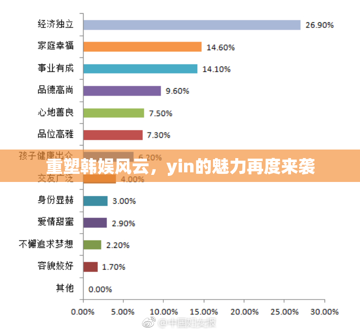 重塑韩娱风云，yin的魅力再度来袭