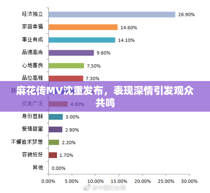 麻花传MV沈重发布，表现深情引发观众共鸣