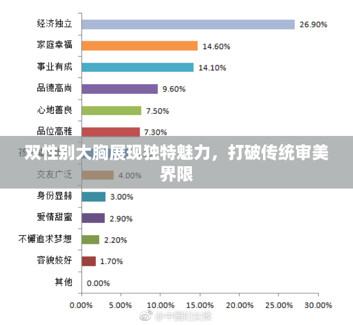双性别大胸展现独特魅力，打破传统审美界限