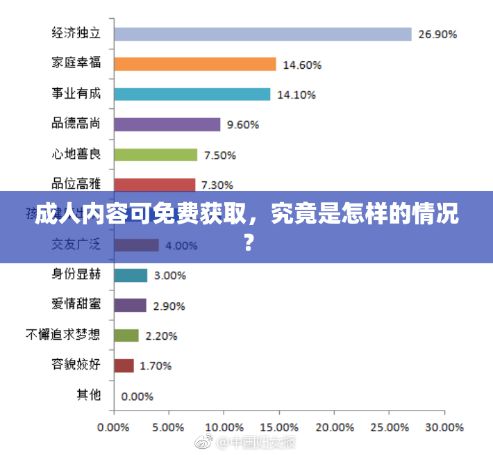 成人内容可免费获取，究竟是怎样的情况？