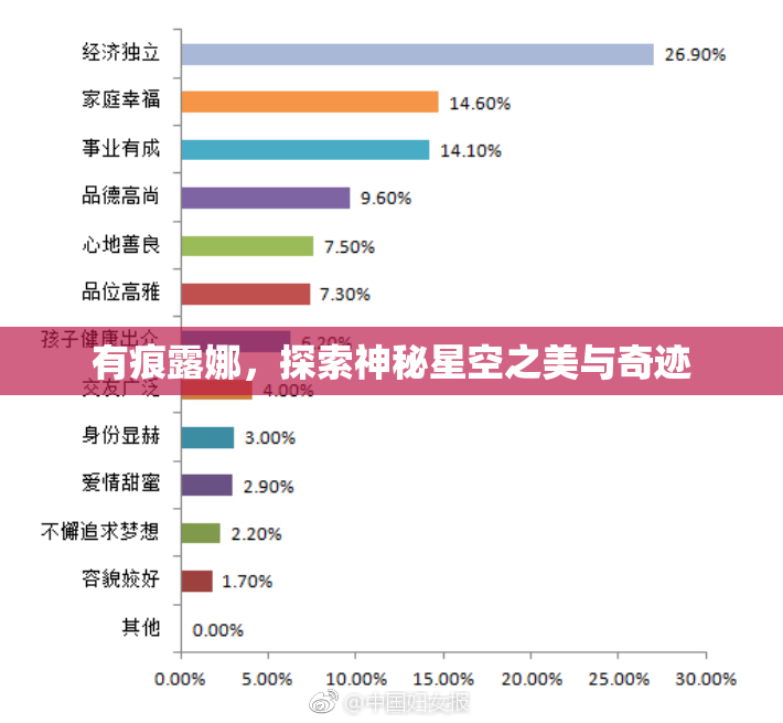 有痕露娜，探索神秘星空之美与奇迹