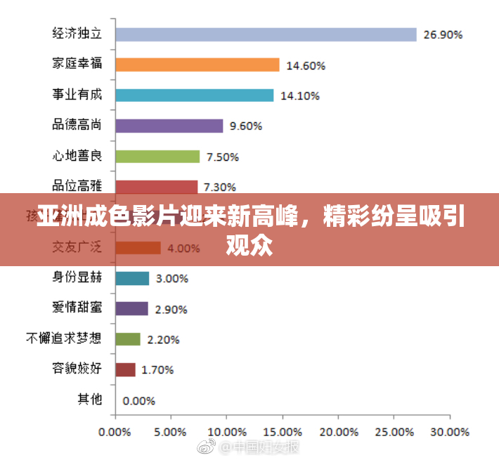 亚洲成色影片迎来新高峰，精彩纷呈吸引观众