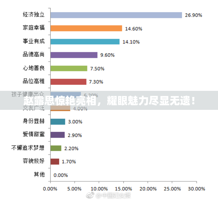 赵露思惊艳亮相，耀眼魅力尽显无遗！