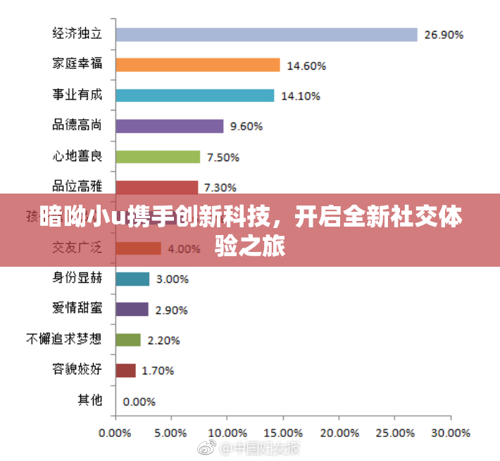 暗呦小u携手创新科技，开启全新社交体验之旅