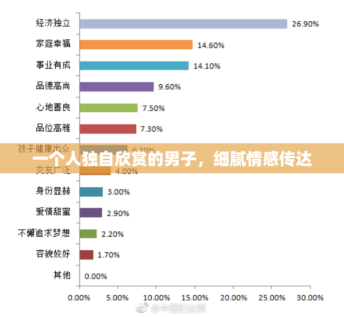 一个人独自欣赏的男子，细腻情感传达