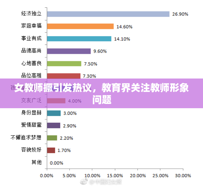 女教师撅引发热议，教育界关注教师形象问题