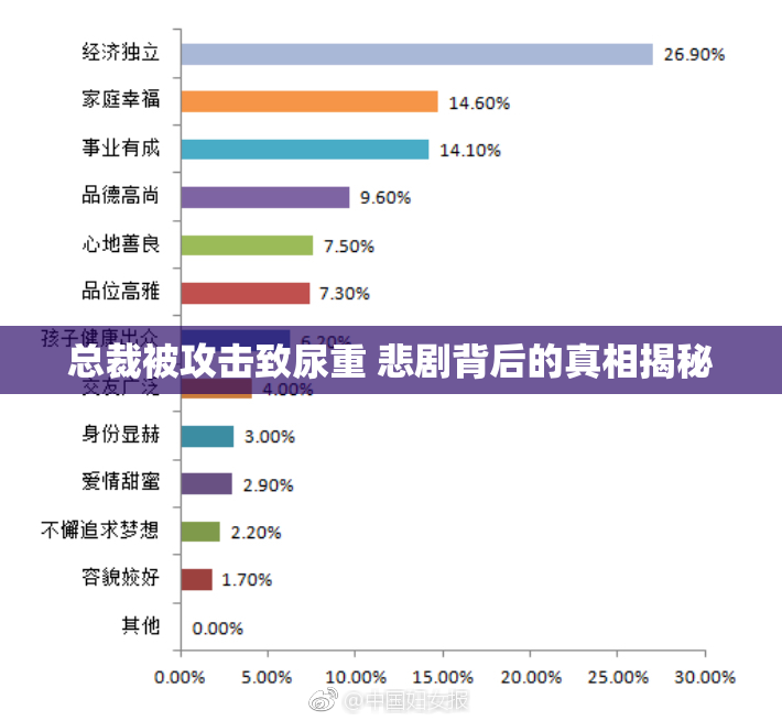 总裁被攻击致尿重 悲剧背后的真相揭秘