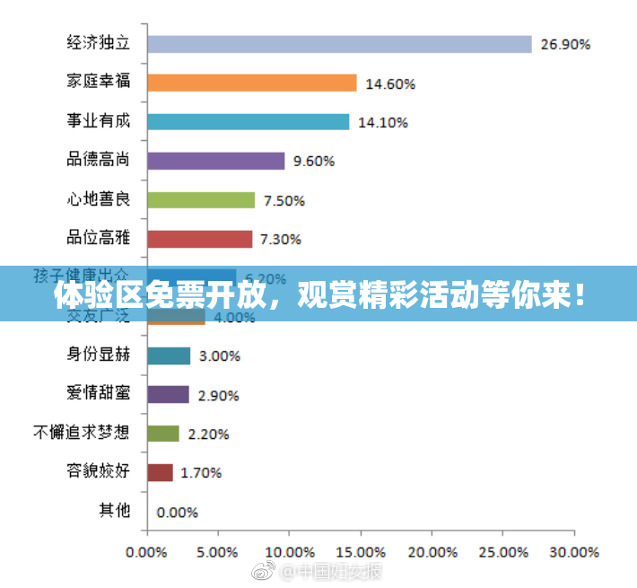 体验区免票开放，观赏精彩活动等你来！