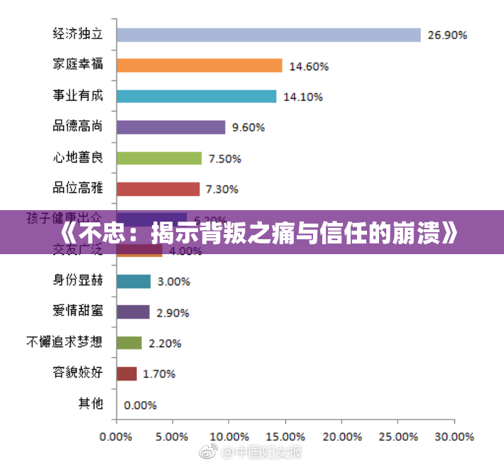 《不忠：揭示背叛之痛与信任的崩溃》