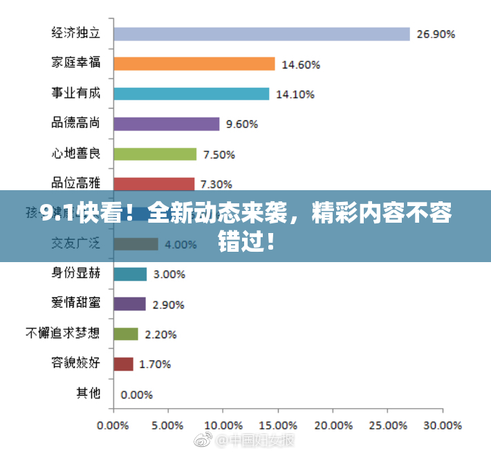 9.1快看！全新动态来袭，精彩内容不容错过！