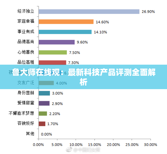 鲁大师在线观：最新科技产品评测全面解析