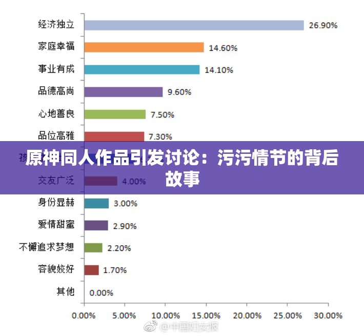 原神同人作品引发讨论：污污情节的背后故事