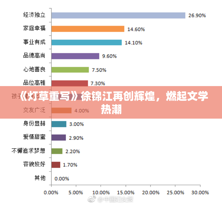 《灯草重写》徐锦江再创辉煌，燃起文学热潮