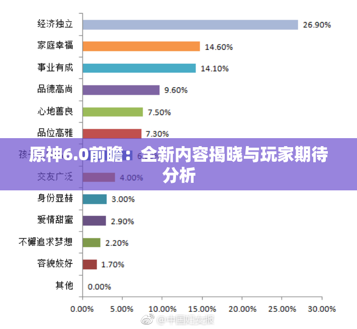 原神6.0前瞻：全新内容揭晓与玩家期待分析