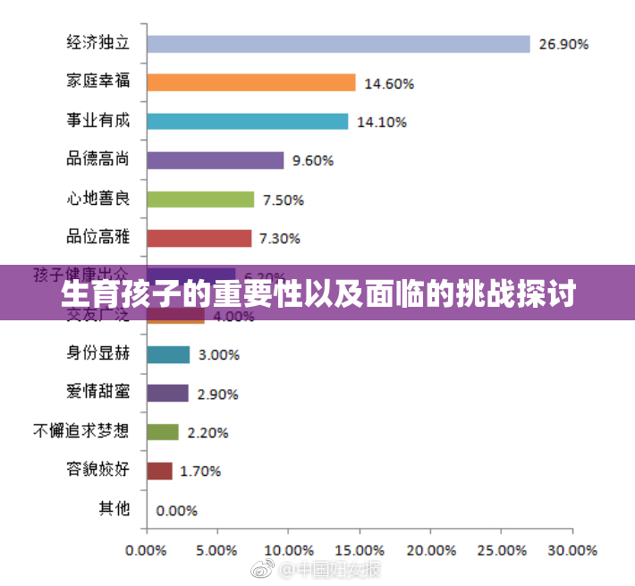 生育孩子的重要性以及面临的挑战探讨