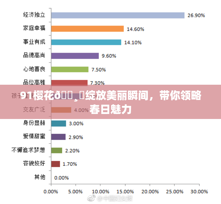 91樱花🌸‌绽放美丽瞬间，带你领略春日魅力