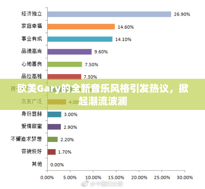 欧美Gary的全新音乐风格引发热议，掀起潮流波澜