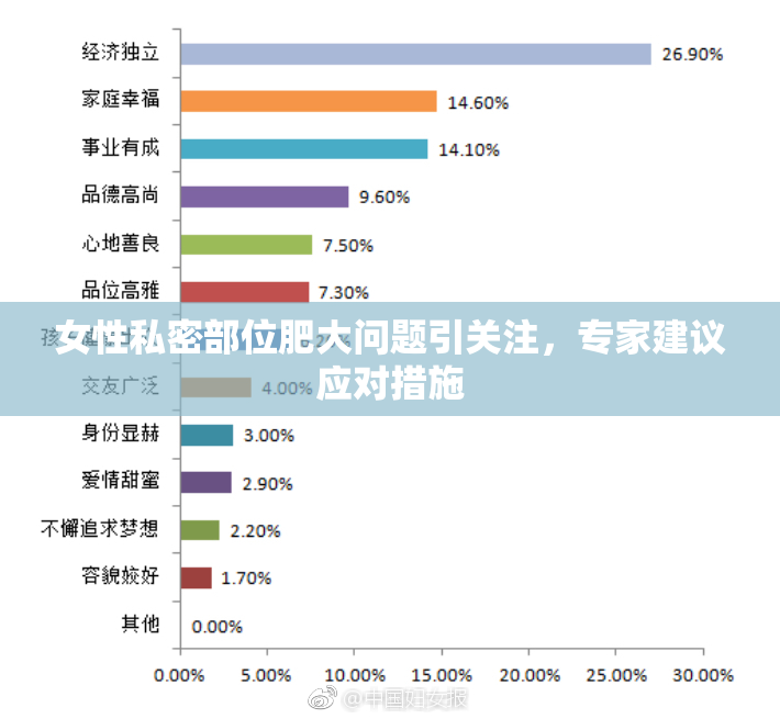 女性私密部位肥大问题引关注，专家建议应对措施