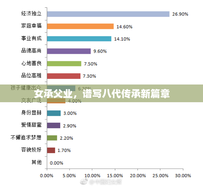女承父业，谱写八代传承新篇章