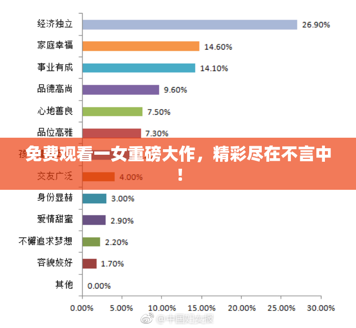 免费观看一女重磅大作，精彩尽在不言中！