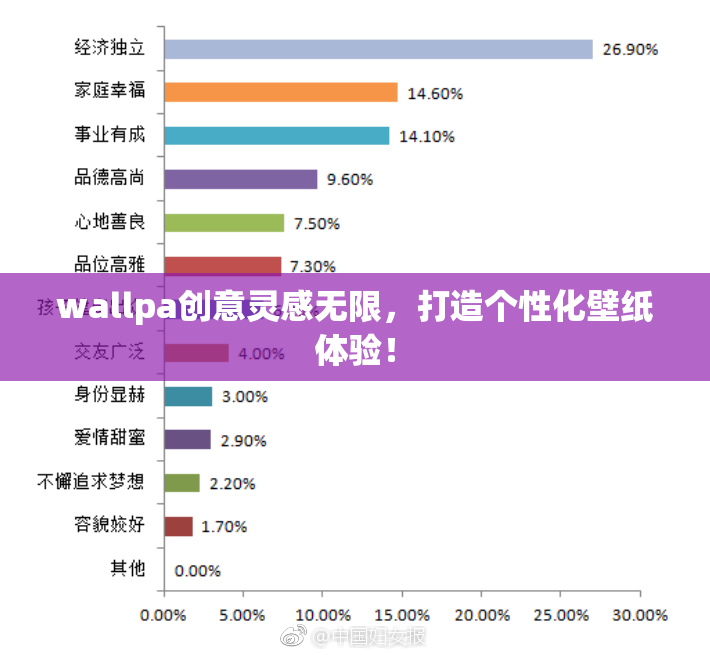wallpa创意灵感无限，打造个性化壁纸体验！