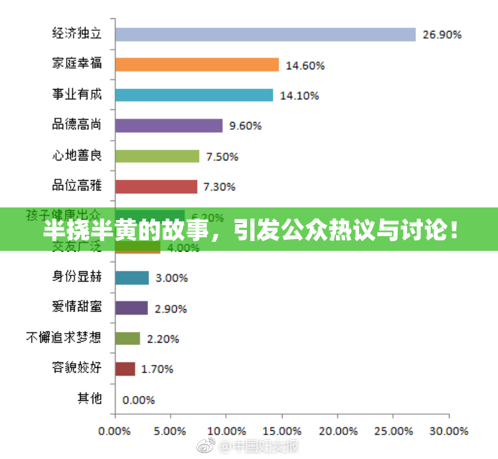 半挠半黄的故事，引发公众热议与讨论！