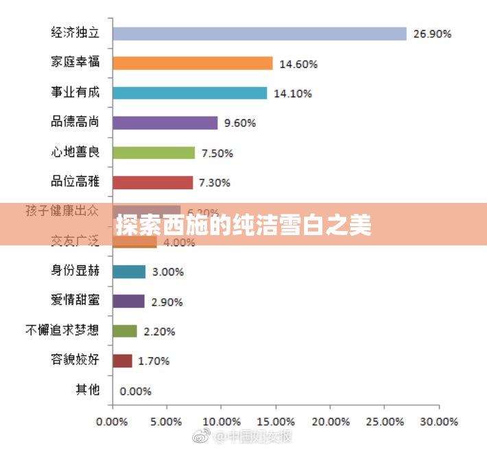 探索西施的纯洁雪白之美