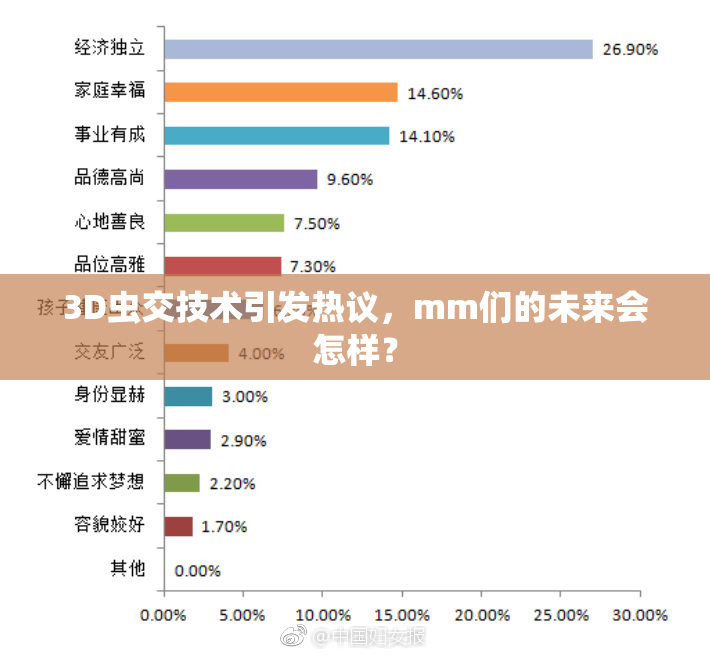 3D虫交技术引发热议，mm们的未来会怎样？