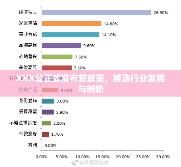 XXX公正式发布新政策，推动行业发展与创新
