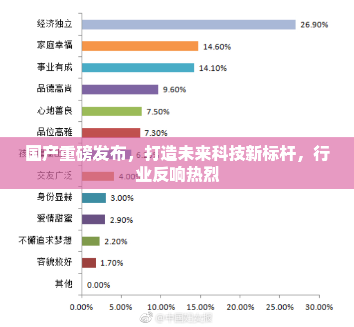 国产重磅发布，打造未来科技新标杆，行业反响热烈