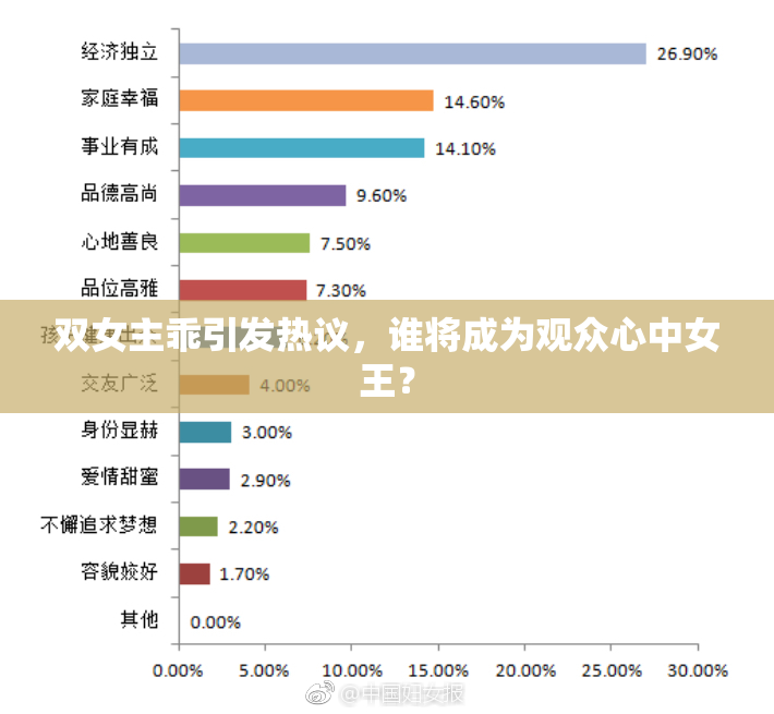 双女主乖引发热议，谁将成为观众心中女王？
