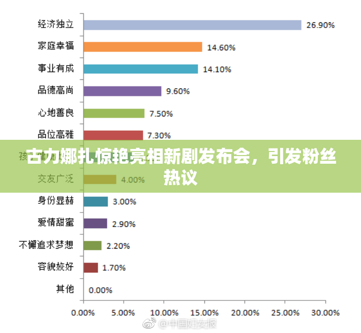 古力娜扎惊艳亮相新剧发布会，引发粉丝热议